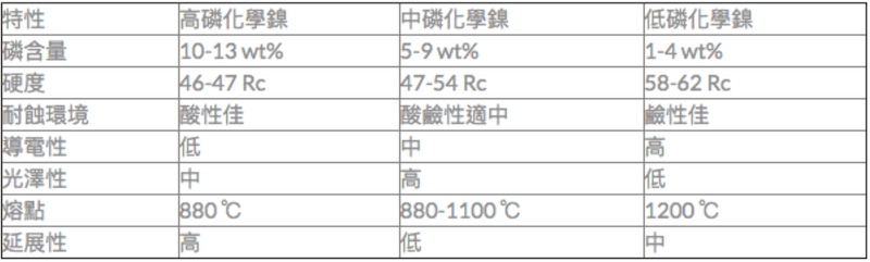無電解鎳／化學鎳：對應複雜幾何工件的鍍層均勻性